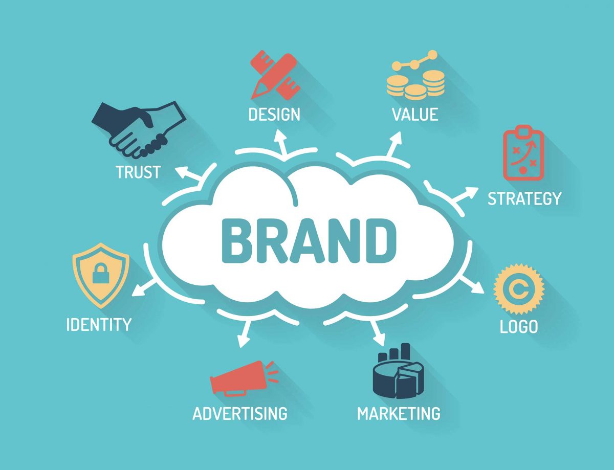 Why Branding Matters?
